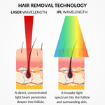 CurrentBody Skin Laser Hair Removal Device